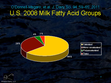 What We Eat_fattyacidus4